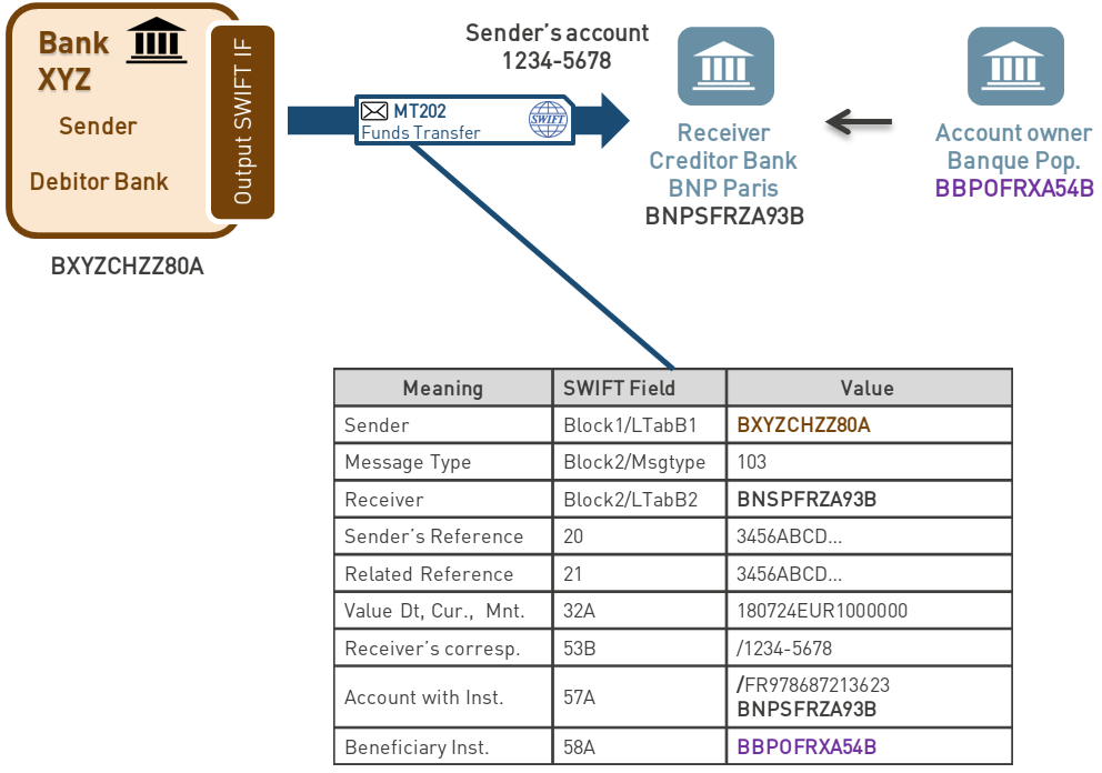 SWIFT Messaging Format: What Businesses Need To Know