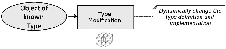 Niceideasch Bytecode Manipulation With Javassist For Fun And Profit Part I Implementing A 6555