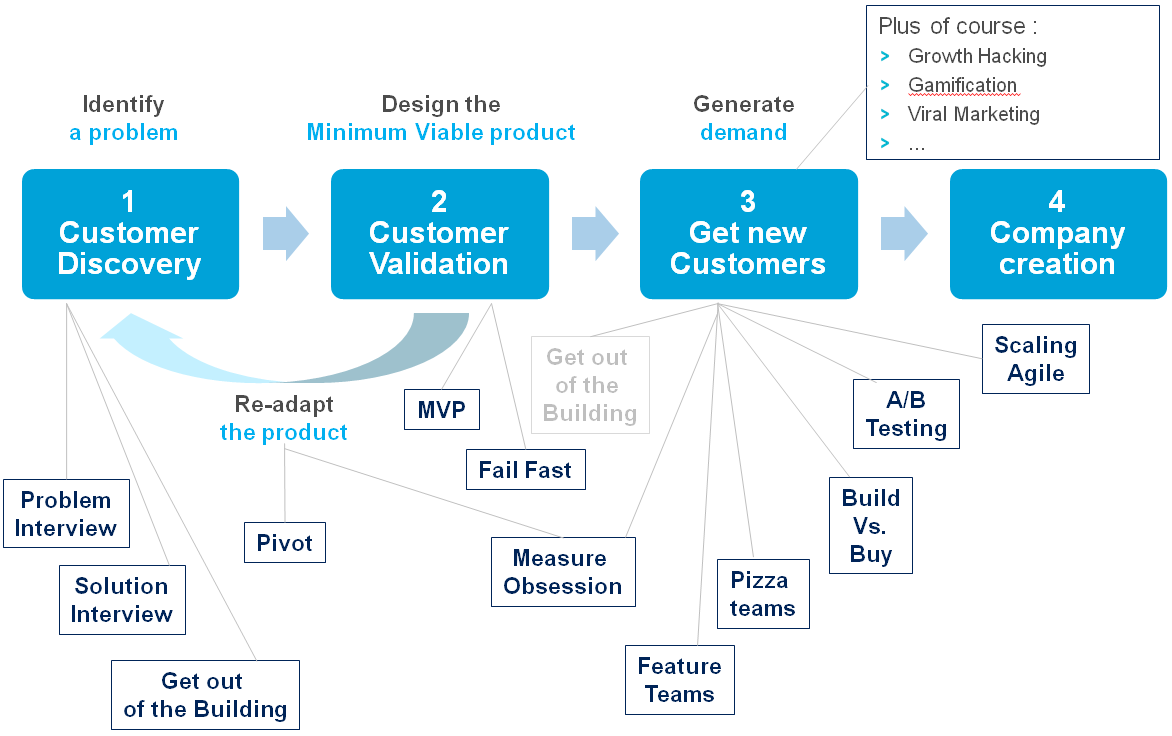 Running Lean Maurya Pdf Free