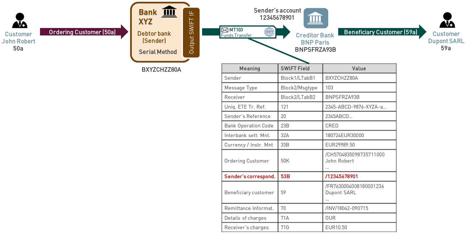 Swift mt103. Форма Swift мт103. Swift mt103 образец. Пример Swift сообщения MT 103. Swift mt103 Формат.