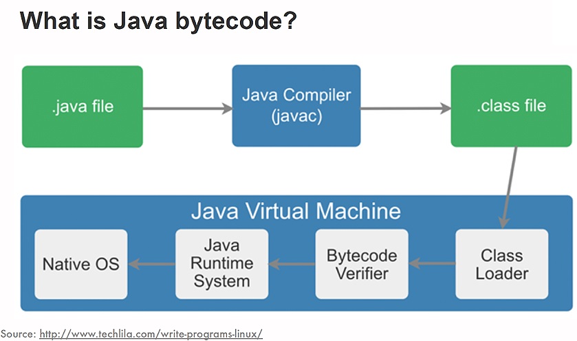 Niceideasch Bytecode Manipulation With Javassist For Fun And Profit Part I Implementing A 9470