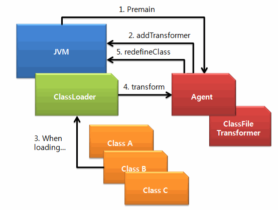 Niceideasch Bytecode Manipulation With Javassist For Fun And Profit Part Ii Generating 4532