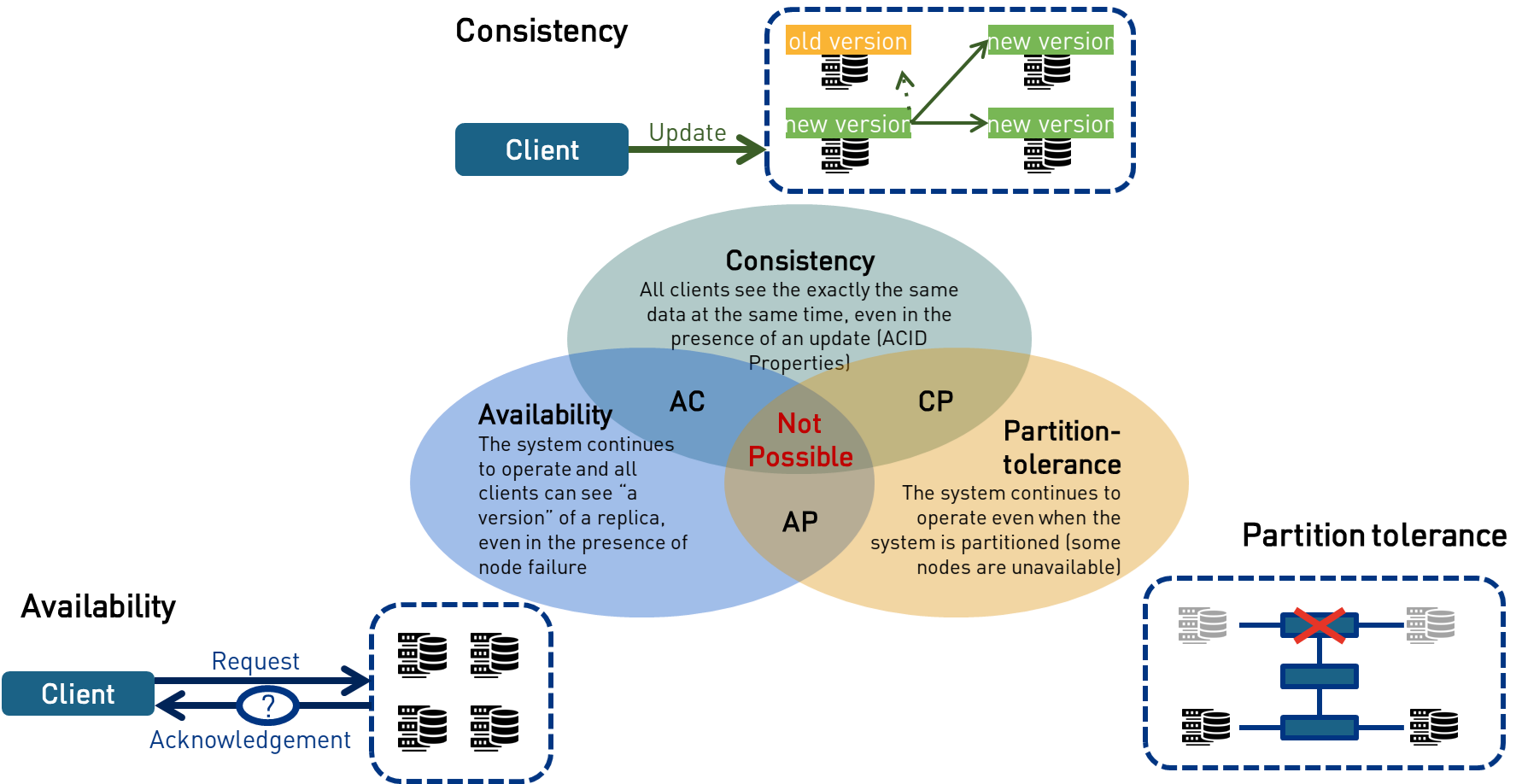 features of modern information system