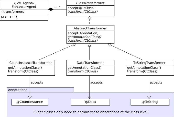 Niceideasch Bytecode Manipulation With Javassist For Fun And Profit Part Ii Generating 7434