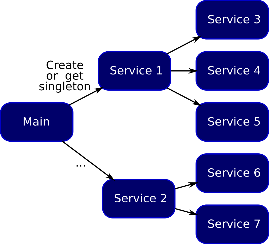 Niceideasch Bytecode Manipulation With Javassist For Fun And Profit Part I Implementing A 1659