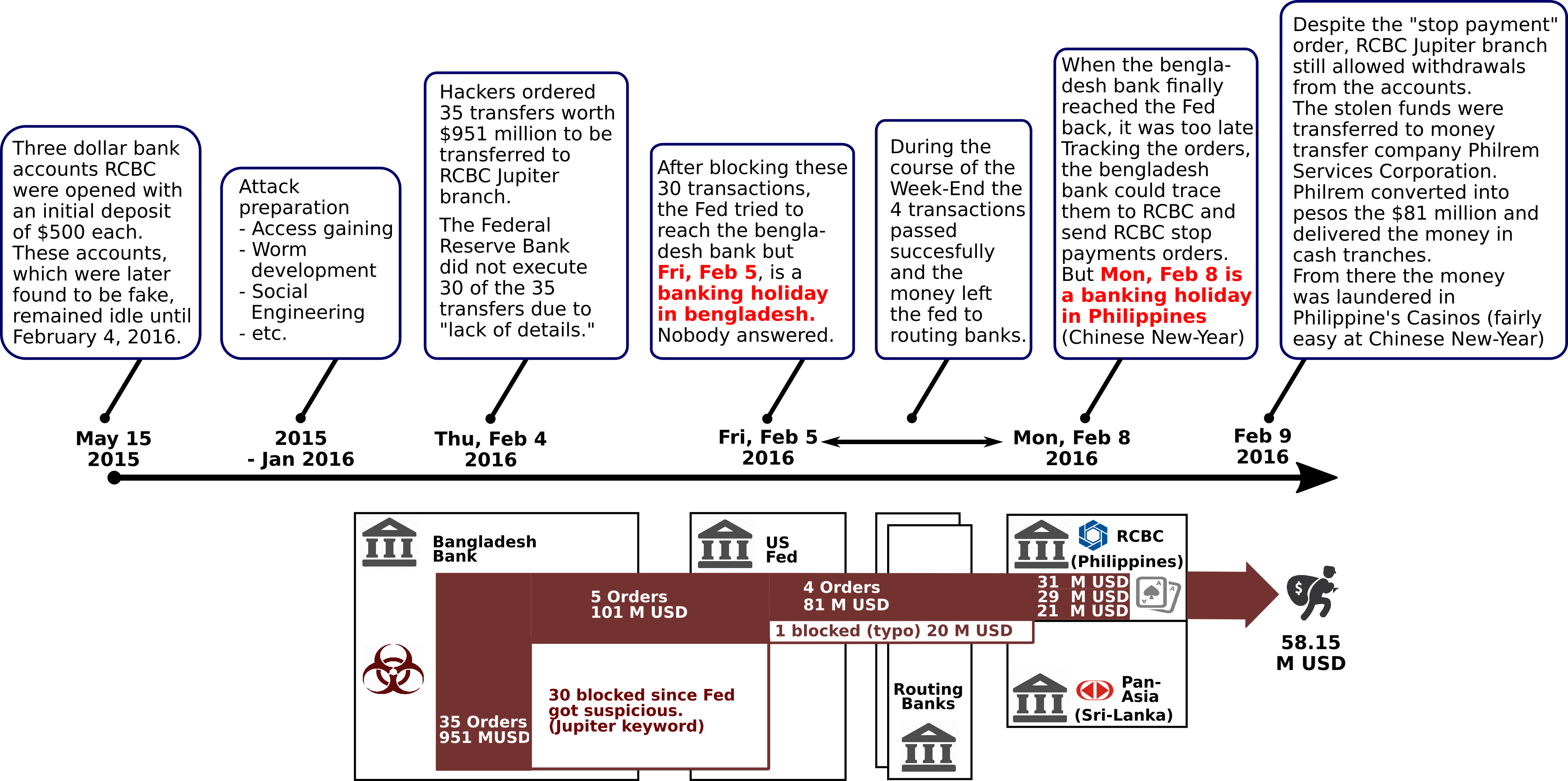 niceideas.ch: Deciphering the Bangladesh bank heist